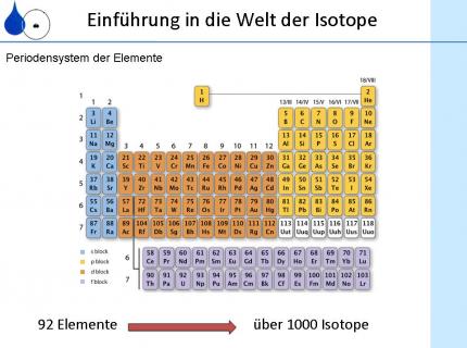 Periodensystem